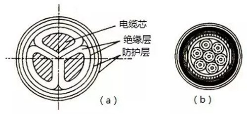 電纜線規(guī)格型號(hào)及電力、操控電纜簡(jiǎn)介