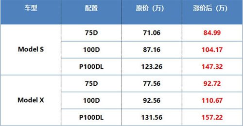 特斯拉在華“涼了” 10月銷量暴跌70%