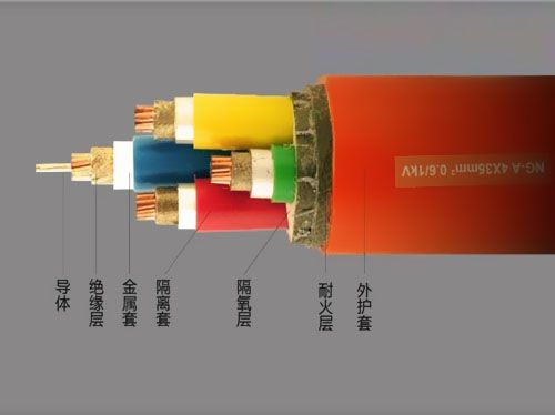 防火電纜組成圖片